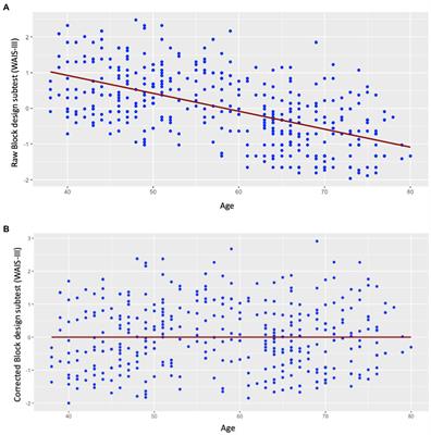 The block design subtest of the Wechsler adult intelligence scale as a possible non-verbal proxy of cognitive reserve